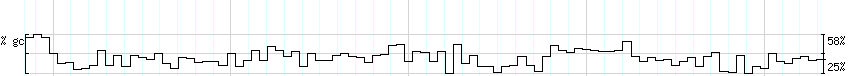 DNA/GC_Content detail