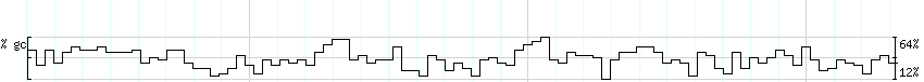 DNA/GC_Content detail