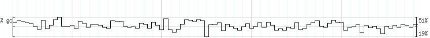 DNA/GC_Content detail