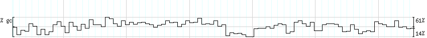 DNA/GC_Content detail