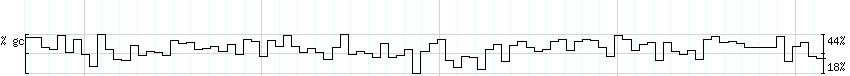 DNA/GC_Content detail