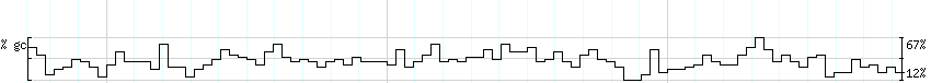 DNA/GC_Content detail