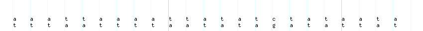 DNA/GC_Content detail