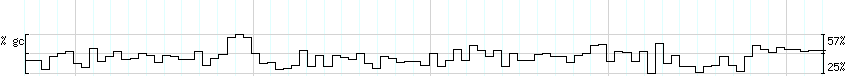 DNA/GC_Content detail