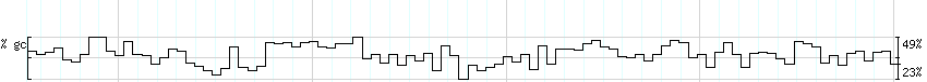 DNA/GC_Content detail