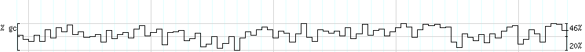 DNA/GC_Content detail