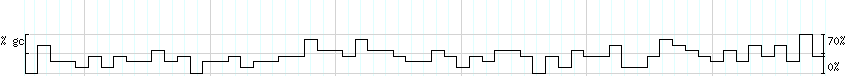 DNA/GC_Content detail