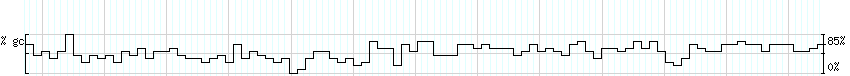 DNA/GC_Content detail