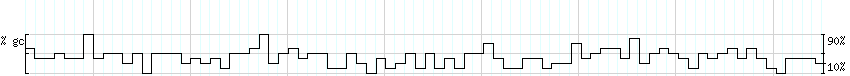 DNA/GC_Content detail