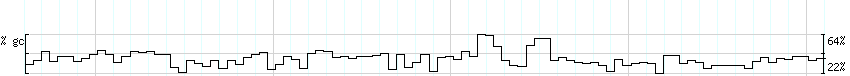 DNA/GC_Content detail