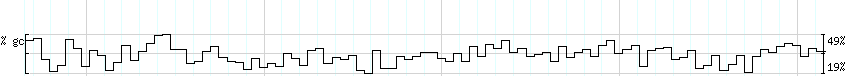 DNA/GC_Content detail