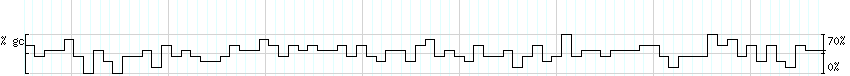 DNA/GC_Content detail