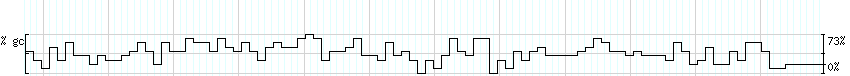 DNA/GC_Content detail