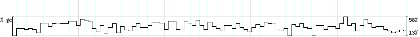 DNA/GC_Content detail