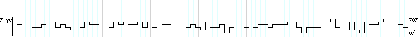 DNA/GC_Content detail