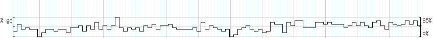 DNA/GC_Content detail