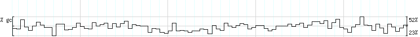 DNA/GC_Content detail