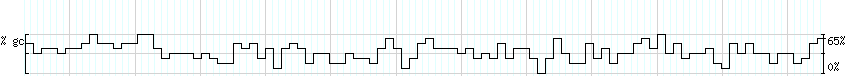 DNA/GC_Content detail