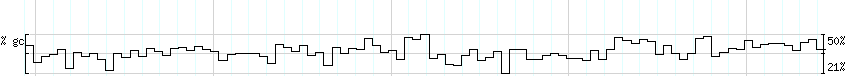 DNA/GC_Content detail