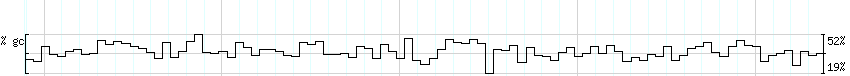 DNA/GC_Content detail