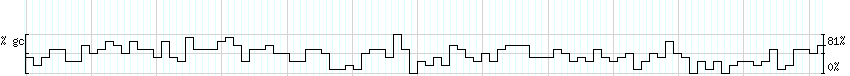 DNA/GC_Content detail