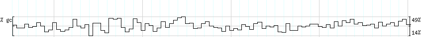 DNA/GC_Content detail