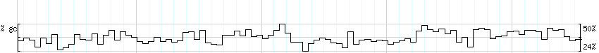 DNA/GC_Content detail