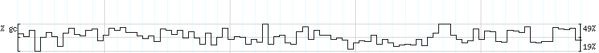 DNA/GC_Content detail