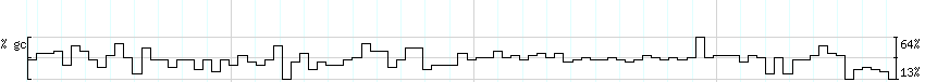 DNA/GC_Content detail