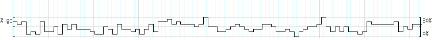 DNA/GC_Content detail