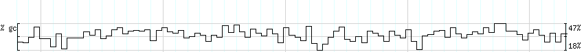 DNA/GC_Content detail