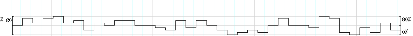 DNA/GC_Content detail