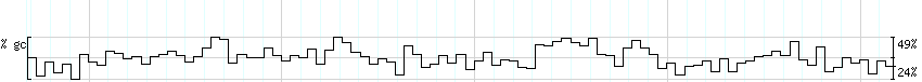 DNA/GC_Content detail