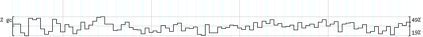 DNA/GC_Content detail