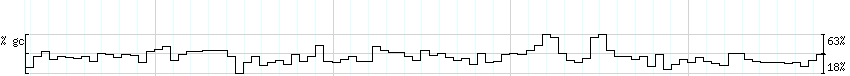 DNA/GC_Content detail