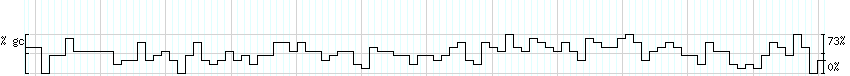 DNA/GC_Content detail