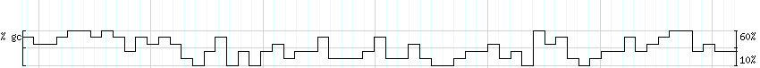 DNA/GC_Content detail