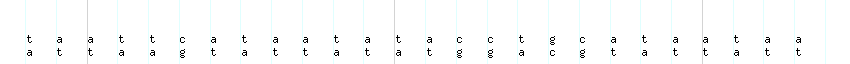 DNA/GC_Content detail