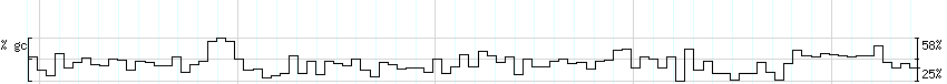 DNA/GC_Content detail