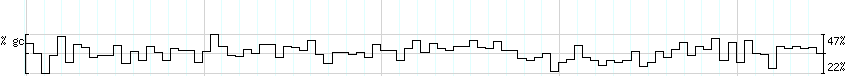 DNA/GC_Content detail