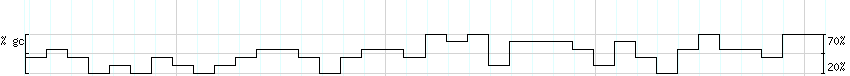 DNA/GC_Content detail