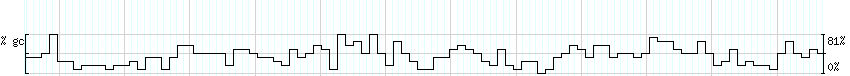 DNA/GC_Content detail