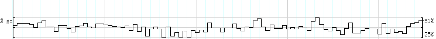 DNA/GC_Content detail