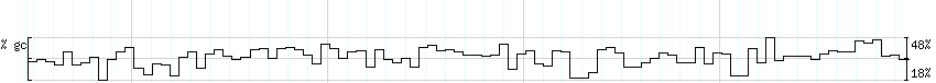 DNA/GC_Content detail