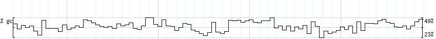 DNA/GC_Content detail