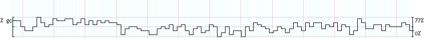 DNA/GC_Content detail