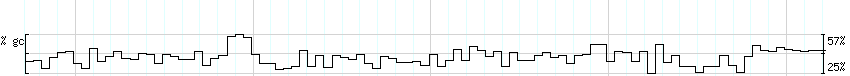 DNA/GC_Content detail