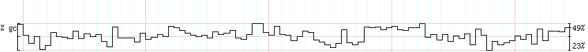 DNA/GC_Content detail