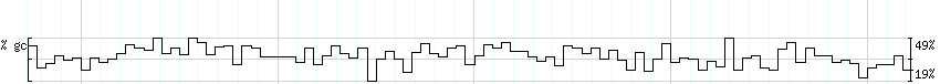 DNA/GC_Content detail