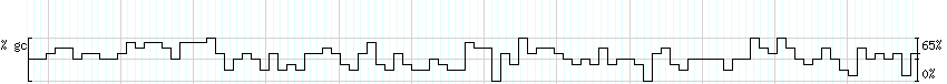 DNA/GC_Content detail